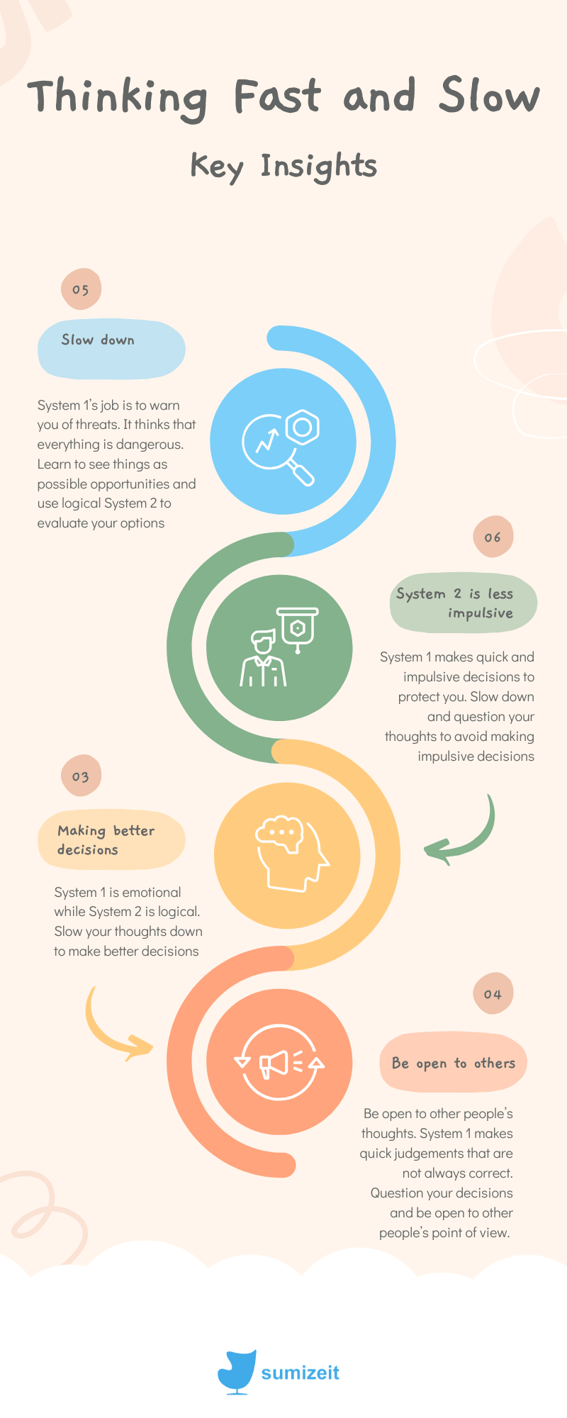 20 Must-Read Bestsellers in Infographics